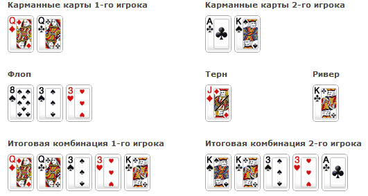 Сравнение комбинаций в покере